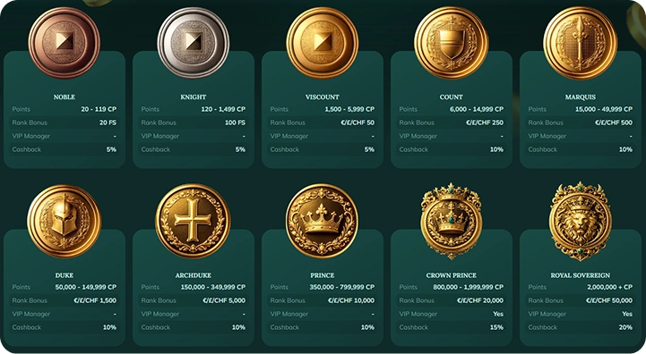 Royalen Casino VIP program with ten loyalty tiers and cashback rewards
